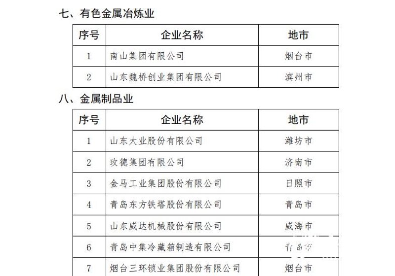 金属加工厂的未来之路：基于当前趋势的深度解析